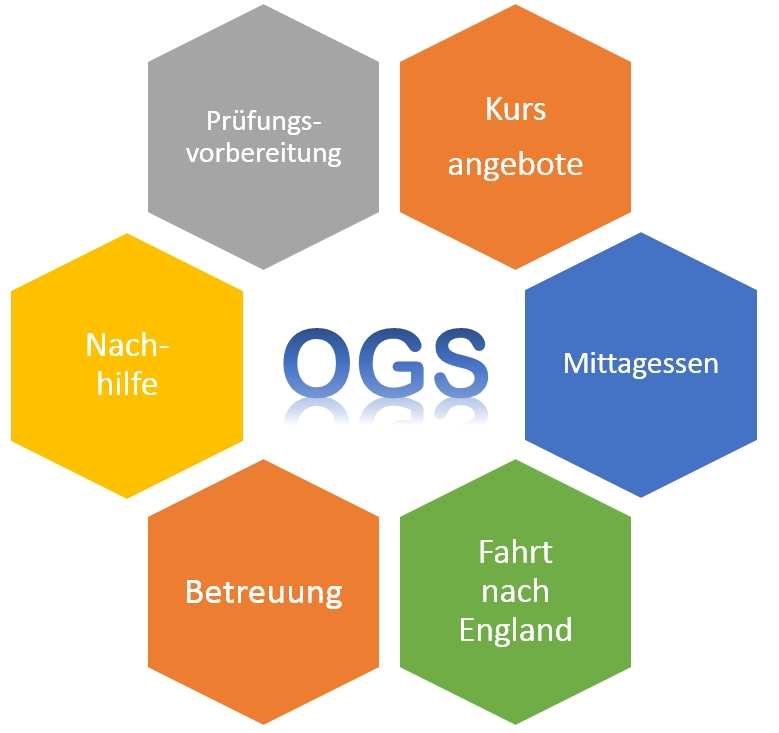 Angebote