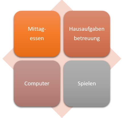 Basisangebot